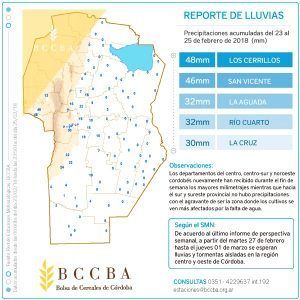 lluvias