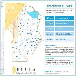 lluvias