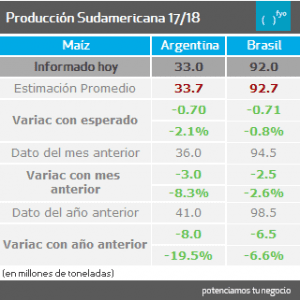 maiz.sudamerica