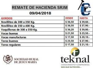 precios