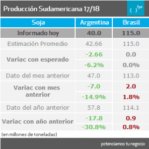 sudamerica soja