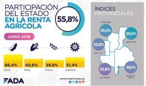renta agricola fada