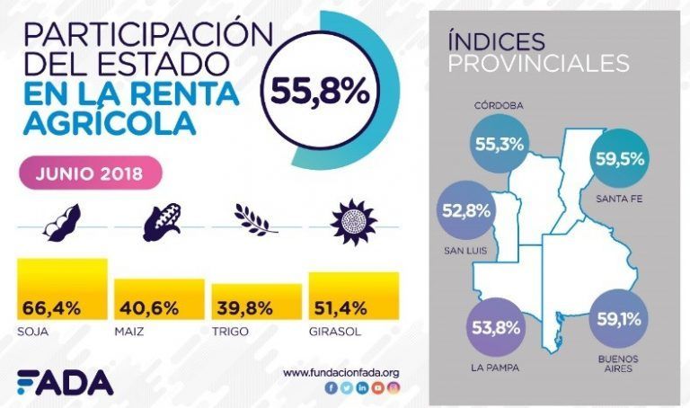 Índice FADA: siguen las repercusiones y el impacto de la sequía.