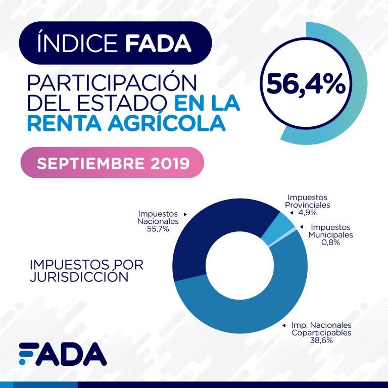 Indice FADA: Estudio revela como impactan el tipo de cambio, precios y costos.