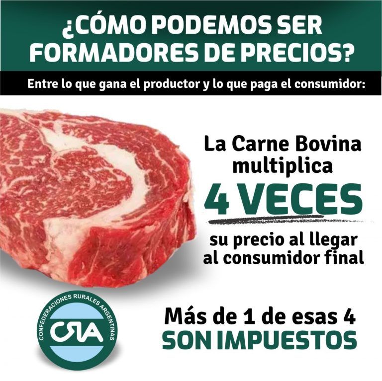 CRA: El campo no es formador de precios