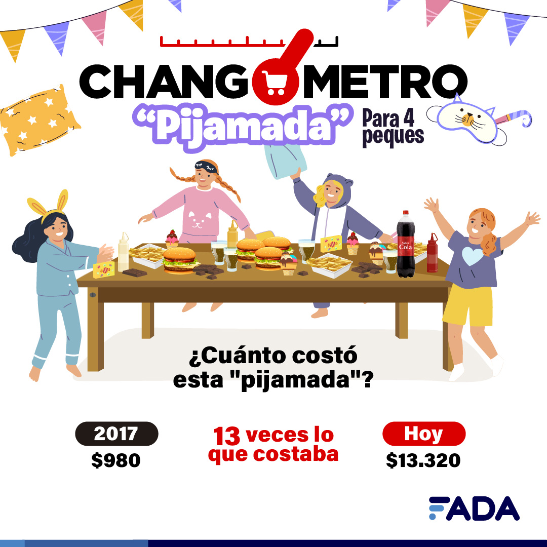 Indice FADA: Changómetro “pijamada”, una inflación que nos da pesadillas