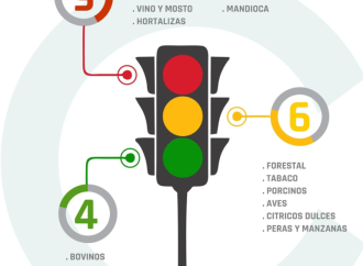 Preocupación en el campo: 9 de cada 19 economías regionales están en «rojo» por la crisis de rentabilidad