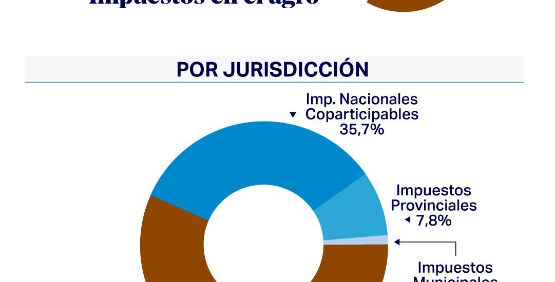 Inicio